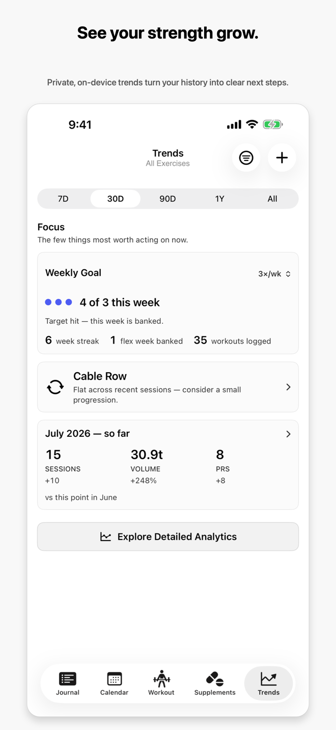 Marble Trends showing a weekly goal, six-week streak, July training summary, and next-step guidance